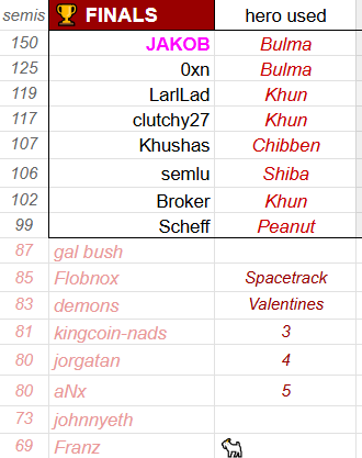 Gal Bush tweet media