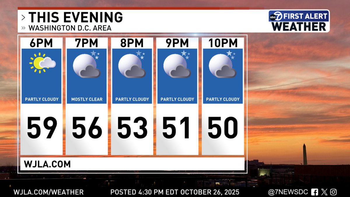 Here is this evening's forecast in Washington, D.C. <a href="/7NewsDC/">7News DC</a>