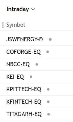 Tiwari_16's tweet image. Intraday Watchlist I 27 Oct 2025

#intradaytrading #StockMarket
