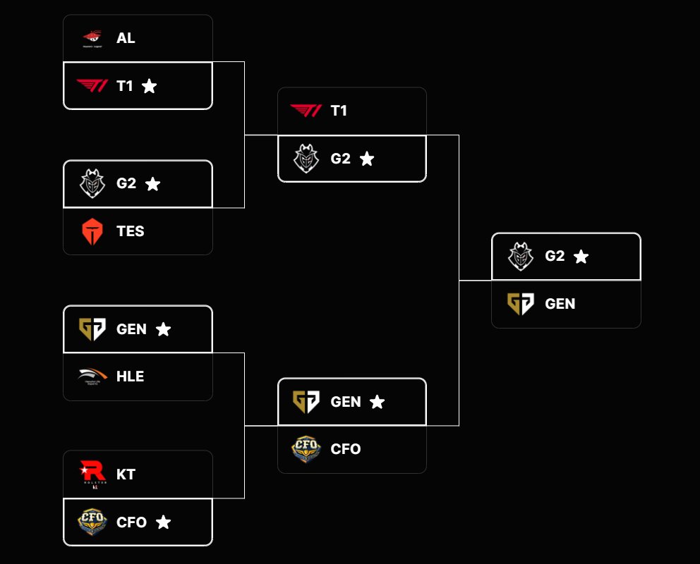 imalbertgrey's tweet image. Decido soñar #Worlds2025