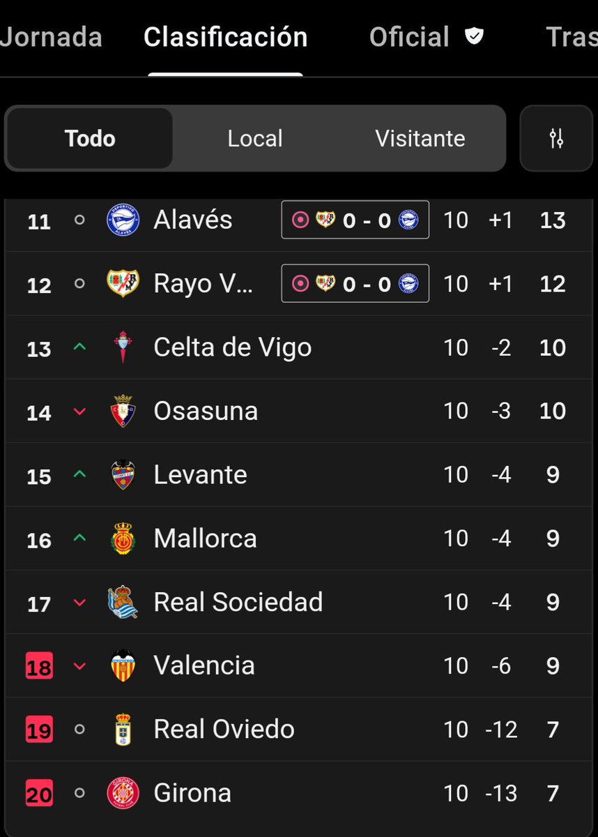 Gracias a estos desgraciados de Meriton a quien estan a los mandos  del <a href="/valenciacf/">Valencia CF</a> y a los jugadores por hundirnos en la miseria y arrastras el escudo. Cuanto mas tiempo estén en este club menos identidad nos quedarán apenas nos queda el escudo.