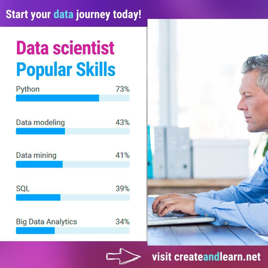 CreateAndLearn1's tweet image. 📊 Data scientists conduct advanced analytics to extract value from #data and usually use descriptive and predictive analytics.