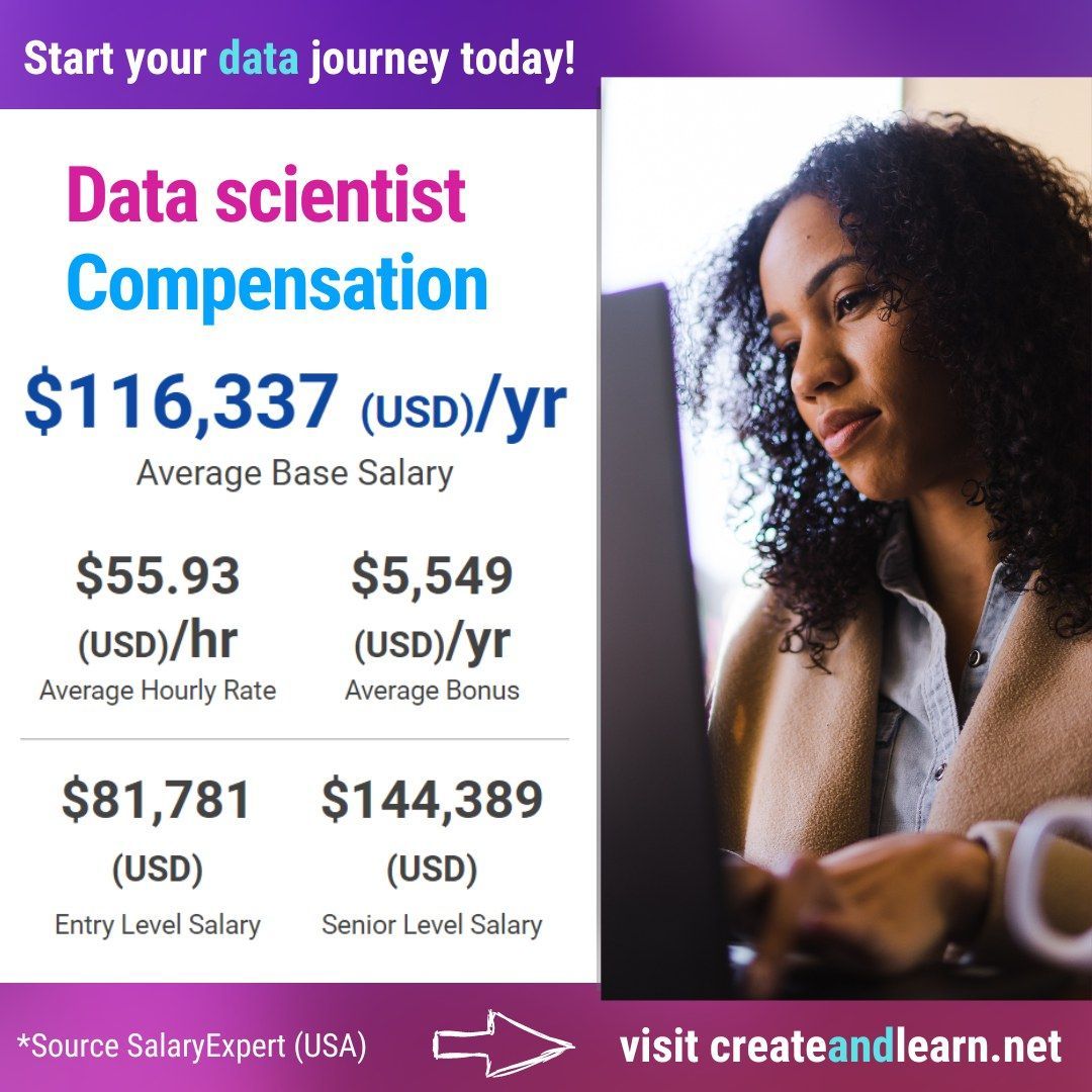 CreateAndLearn1's tweet image. 📊 Data scientists conduct advanced analytics to extract value from #data and usually use descriptive and predictive analytics.
