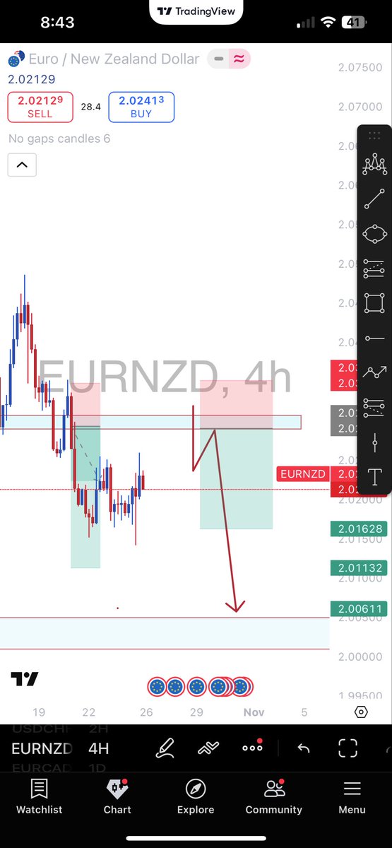 VANDER FX📉📊 tweet media