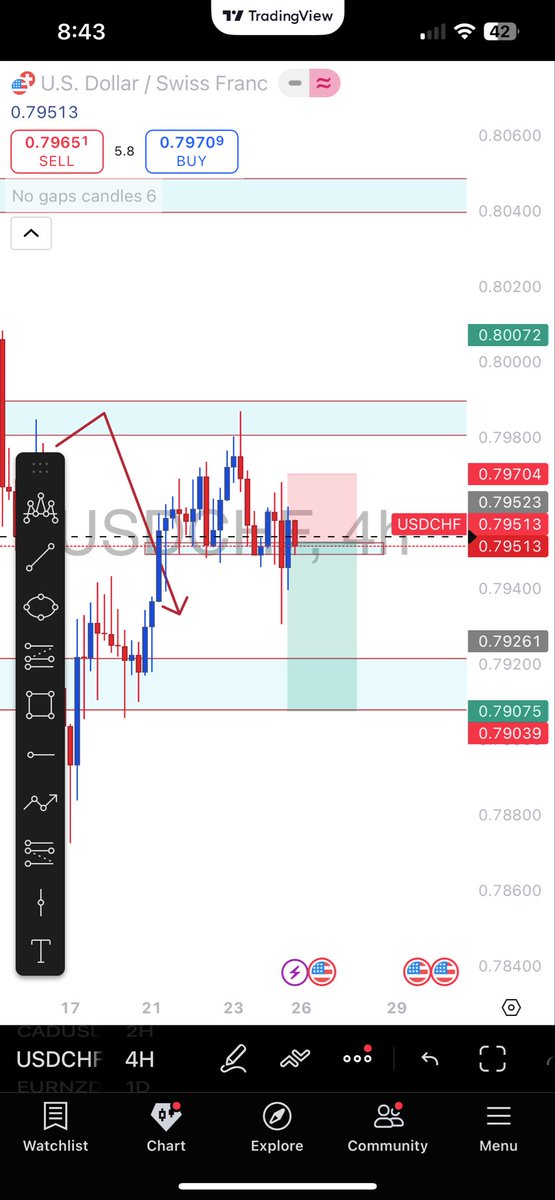 VANDER FX📉📊 tweet media
