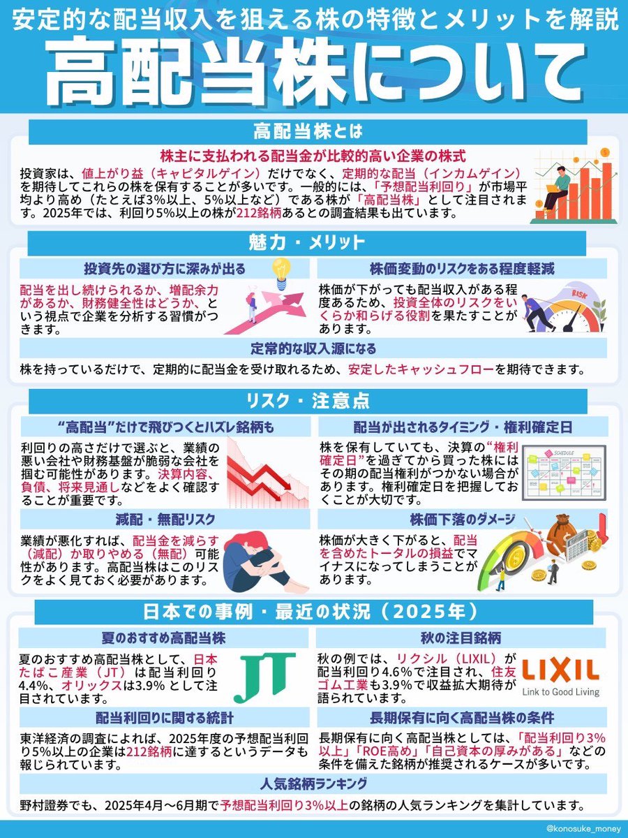 こうのすけ🗼不動産投資のお医者さん on X