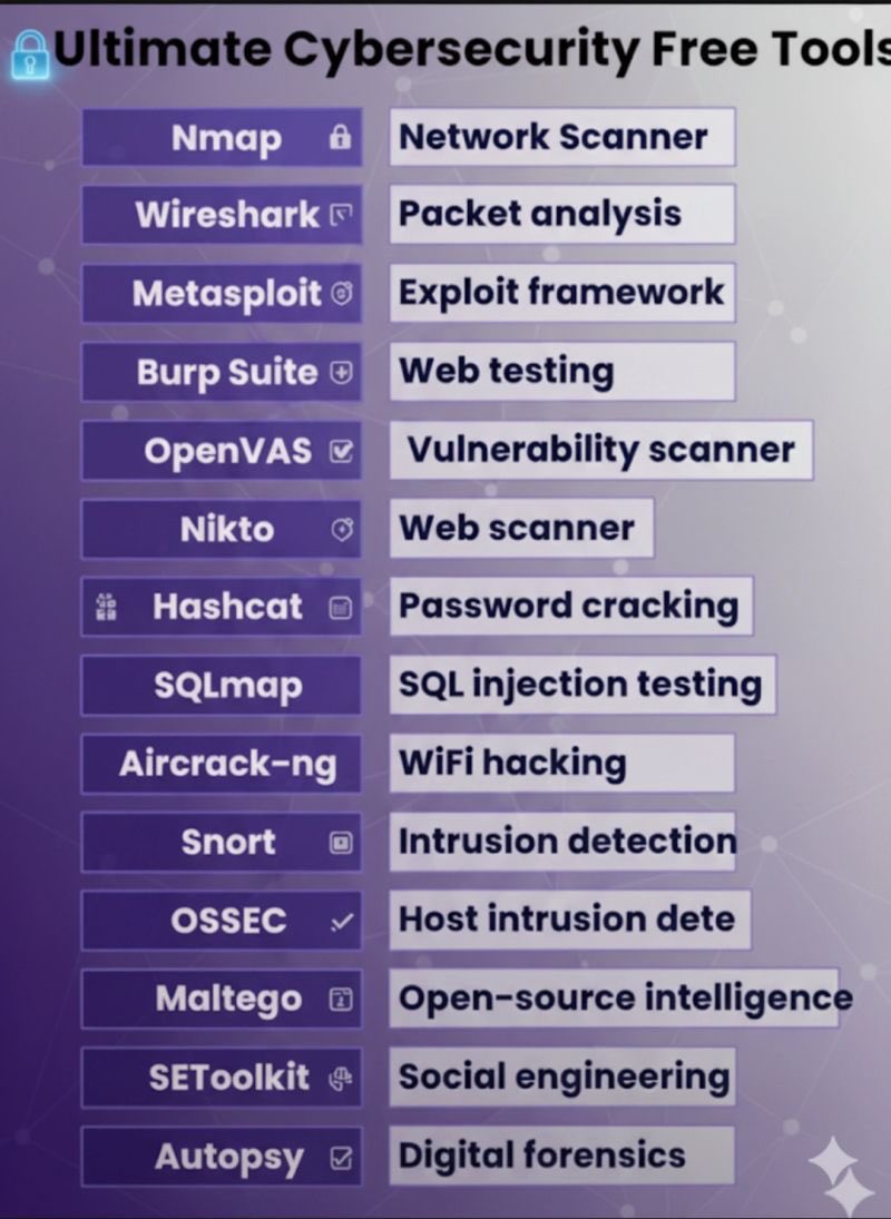 Drift1121's tweet image. Def gotta learn these!
What’s the easiest to learn?
#TechFamily