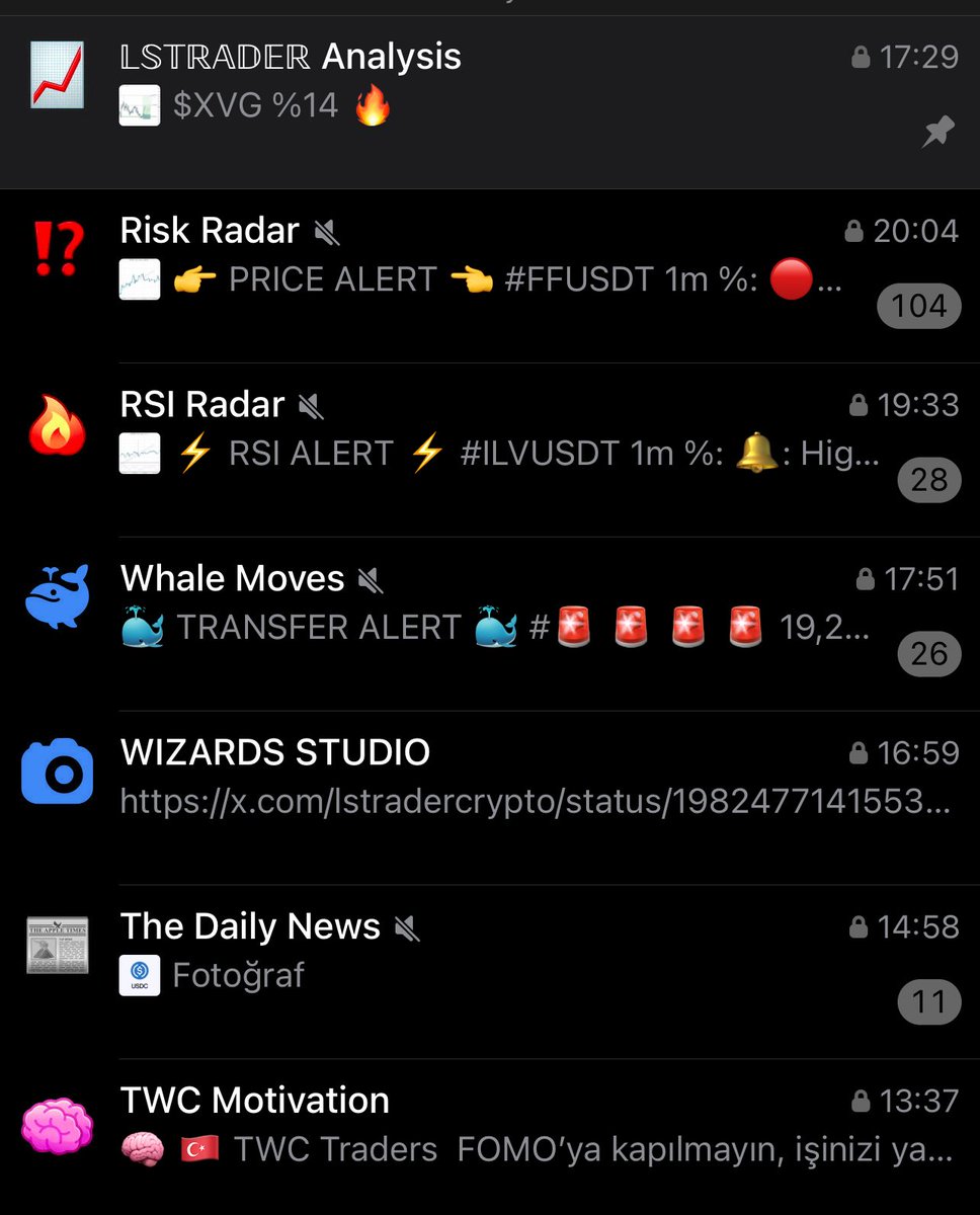 LSTRADER (@lstradercrypto) on Twitter photo 𝗧𝗪𝗖 𝗧𝗿𝗮𝗱𝗲𝗿𝘀 GN FAM ✍🏻
We had an excellent and productive weekend great work for both the community and on X. Even better things are coming tomorrow and the day after.
For TWC Traders membership, DM: t.me/Lstraderadmiin 𝗧𝗪𝗖 𝗧𝗿𝗮𝗱𝗲𝗿𝘀 GN FAM ✍🏻
We had an excellent and productive weekend great work for both the community and on X. Even better things are coming tomorrow and the day after.
For TWC Traders membership, DM: t.me/Lstraderadmiin