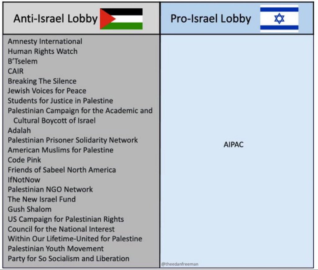 EYakoby's tweet image. This doesn’t get spoken about enough.