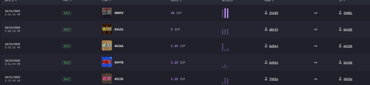 Based <a href="/ic_bucks/">ICBUCKS.ICP</a> 
dgdg.app/nfts/collectio…