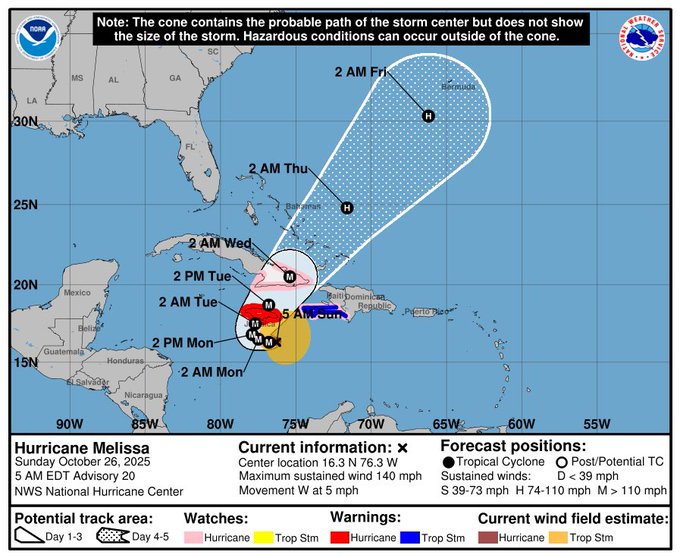 National Hurricane Center forecast map displays Hurricane Melissa as a Category 5 storm with center location near Cuba sustained winds of 74 mph gusts to 109 mph and movement at 2 mph. Yellow and red shaded areas indicate watches and warnings over Cuba and surrounding Caribbean regions including Hispaniola and the Bahamas. Forecast positions marked for Day 1 through Day 5 with a cone of uncertainty showing the probable path of the storm center. Current information includes maximum sustained winds tropical cyclone potential and wind speed probabilities. No watermarks from other platforms visible.