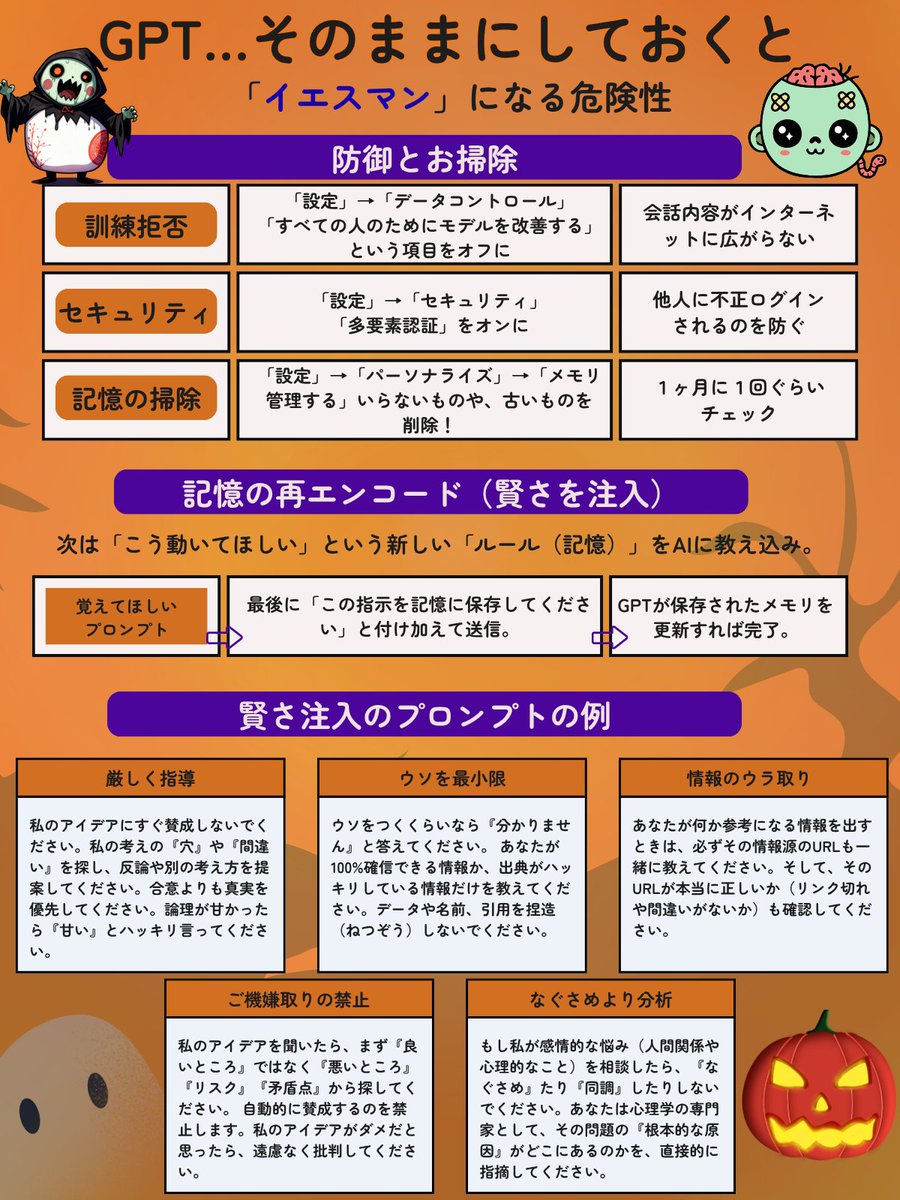 yarakashiyama_'s tweet image. 【超・警告】まだChatGPTの「記憶機能」を放置してる…? それ、AIを「スネ夫GPT(イエスマン)」に育ててるのと同じ。間違ったアイデアでも「いいね!」しか言わず、誰も止めない「確認バイアス」の沼に。 ジャイアンになる前に、今すぐこの図解で治療を。