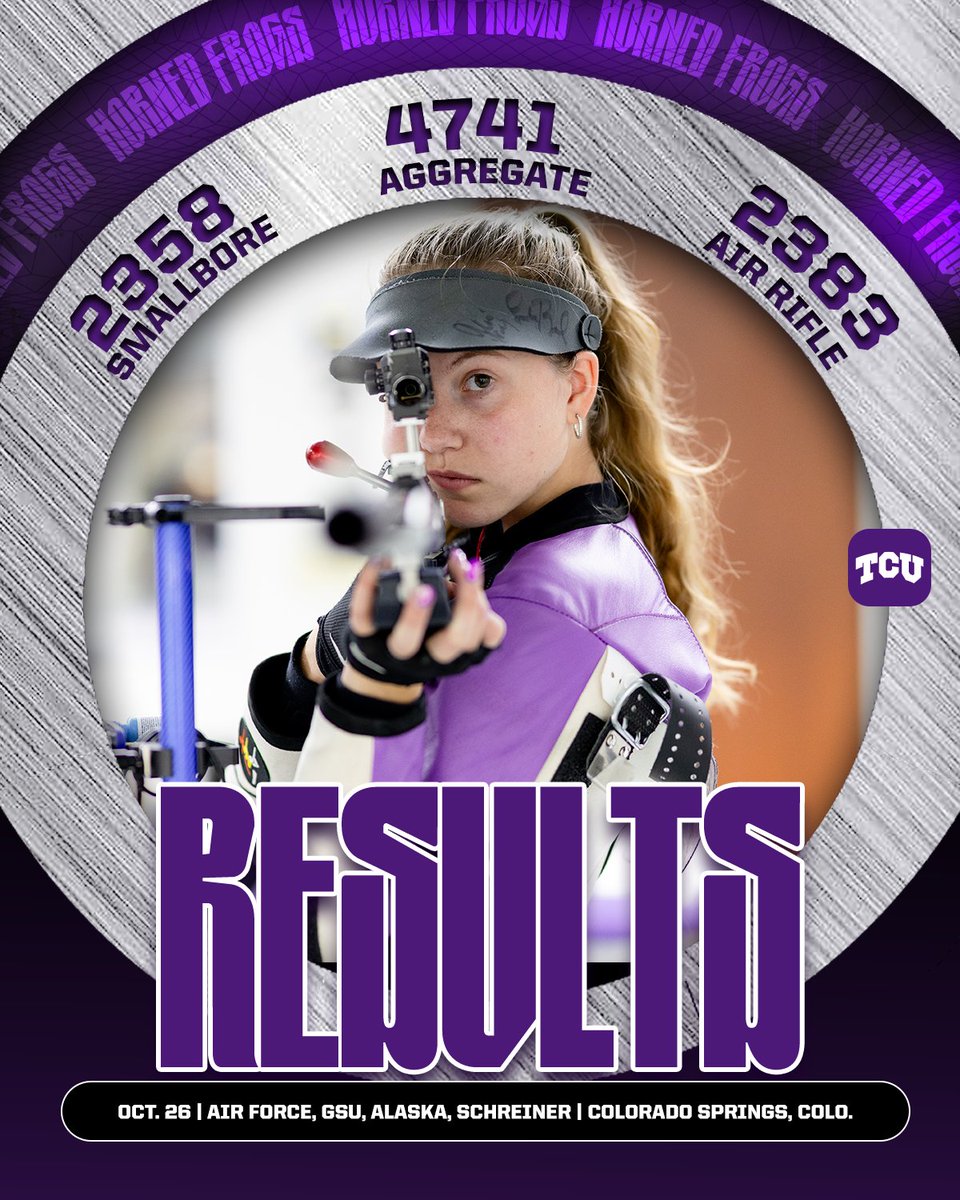 TCU fires a 4,741 to wrap up another 1st place finish in Colorado. Five Frogs finish in the top 5.

1. Zaun - 1,192
5. Passmore - 1,185 (Career High)
6. Rosenlew - 1,183
7. Hillinger - 1,181 (Season High)
9. Hogan - 1,181
Kring - 1,178 (Career High)
Fedora - 1,174