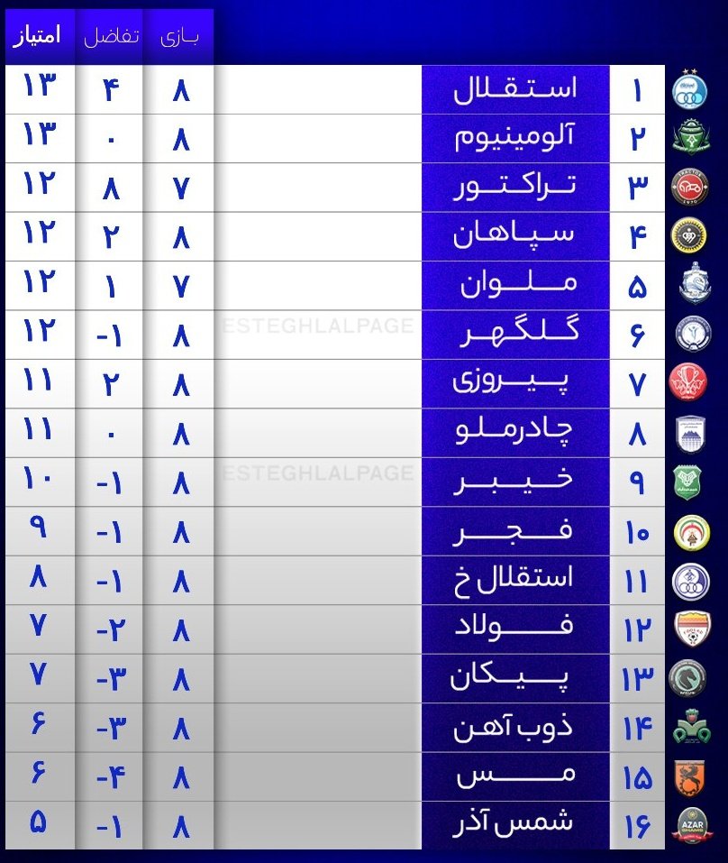 به به، اس اس مثل شیر نشسته در صدر💙