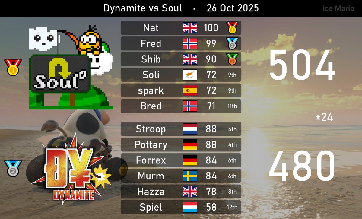 Week 3 of the Atlas League and I got to play 2 Matches. Got out with 1 Win and 1 Loss. GG to both Teams