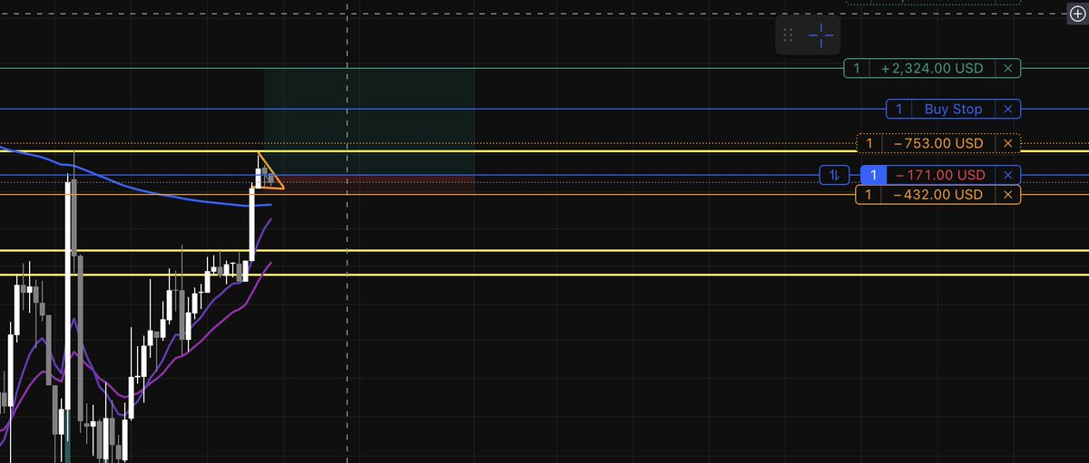 lordbtctrader1's tweet image. lets see how this plays out....

#bitcoin #trading #TradingView