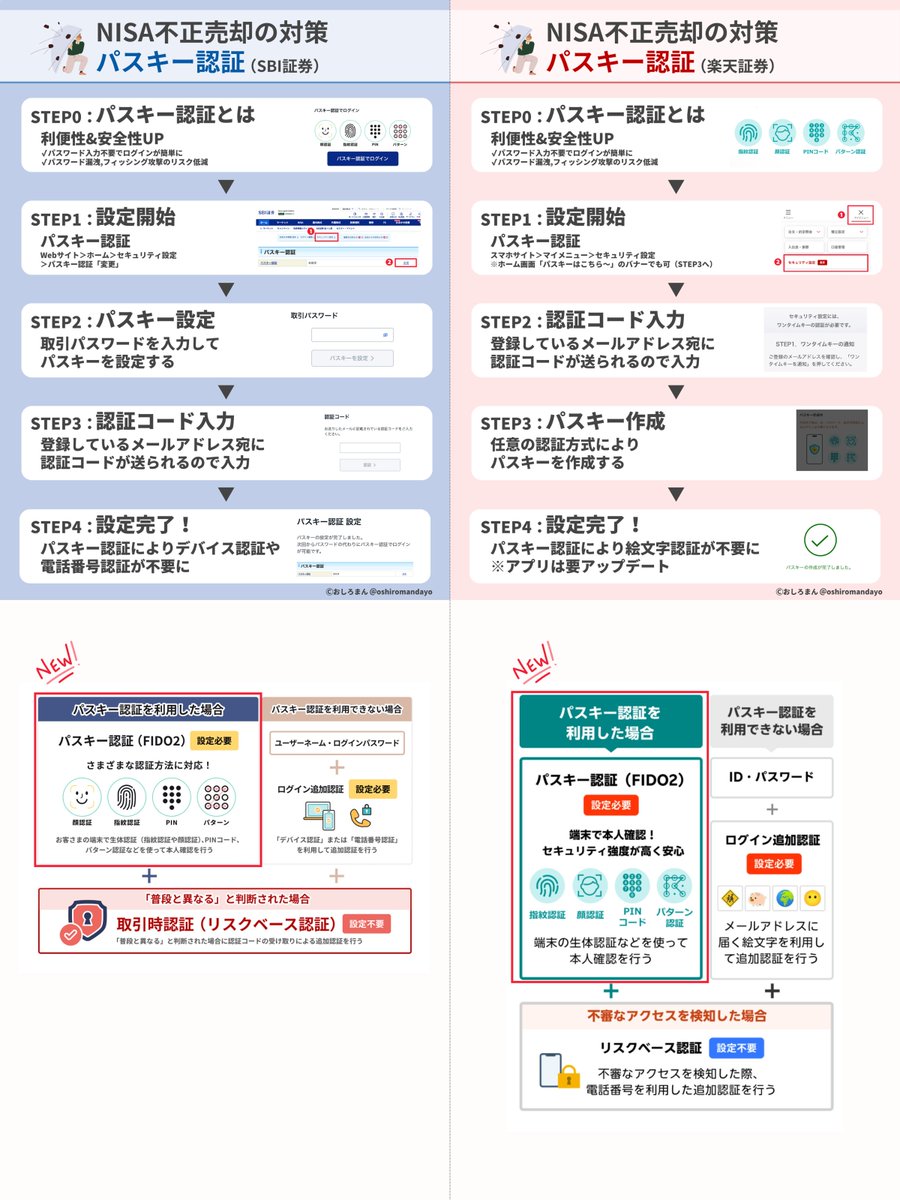 おしろまん@資産形成の図解屋 (@oshiromandayo) / Posts / X