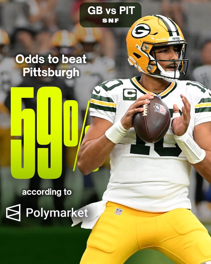 Insane: The last time the Packers won in Pittsburgh was on December 6, 1970, in a game where Bart Starr was the quarterback.
They’re FAVORED tonight on Polymarket...
Aaron Rodgers is about to make history 👀