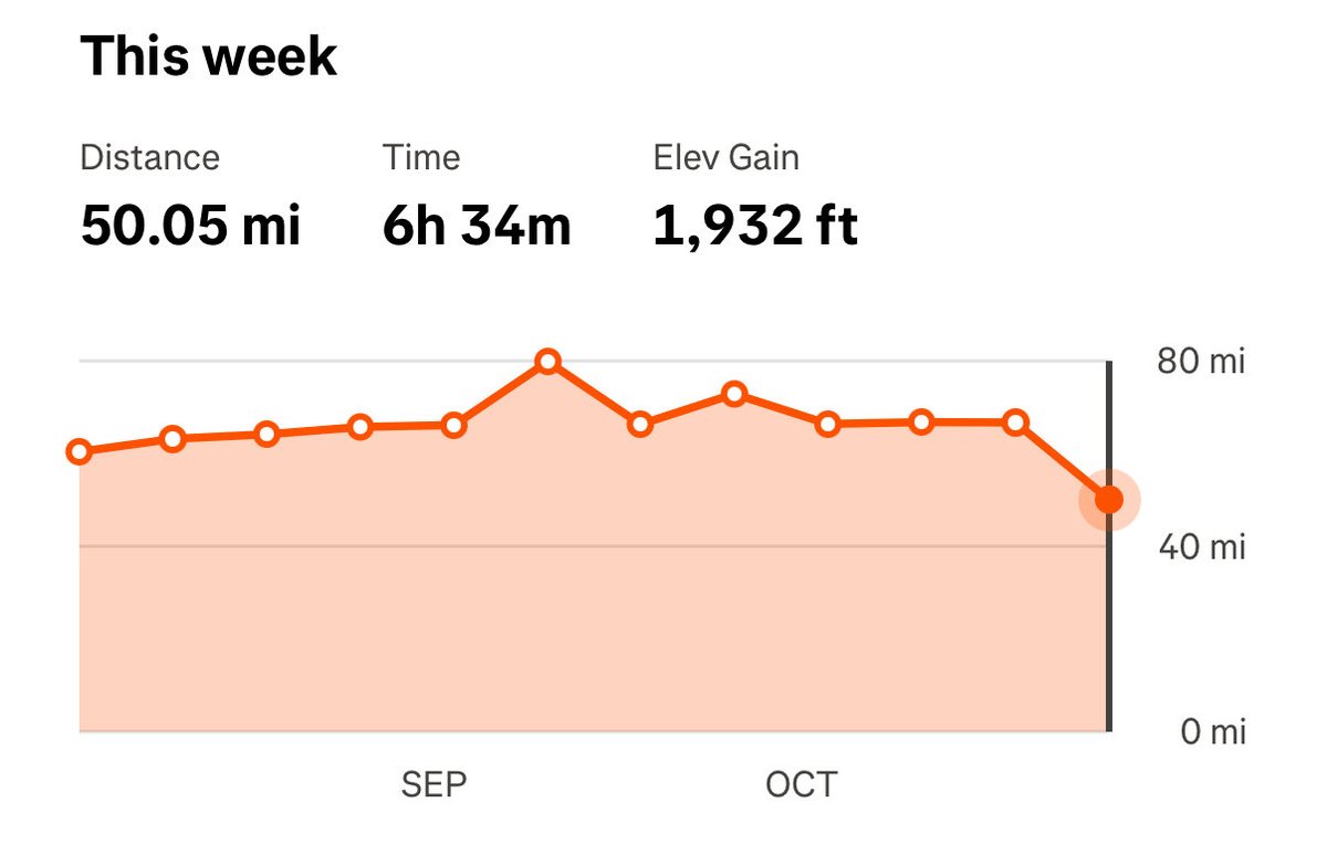 7 days out <a href="/nycmarathon/">TCS New York City Marathon</a> . We are praying to the sub 2:40 Gods.