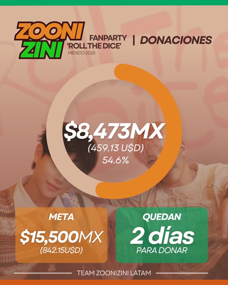 jinjinturtle's tweet photo. 🎲 | #ZOONIZINI 
[FANPARTY "Roll The Dice" México 2025] — FANPROJECT—
💚🧡 Team ZooniZini LATAM 💚🧡

#AROHA! Últimos dos días para donar! Actualmente llevamos el 54.6% del total requerido. 🥳

¡Con tu apoyo podemos llegar a la meta!
Gracias a todas/os las/os que han donado 😍😍 https://t.co/VoqrMmA2gO