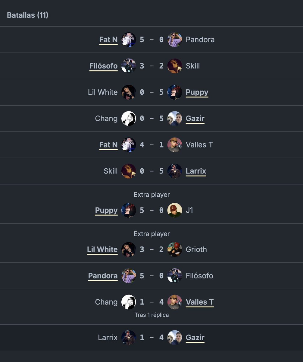 FMS Colombia - 2025 / 2026 - Jornada 2

GAZIR le ganó a LARRIX!

#FMSColombia 🇨🇴