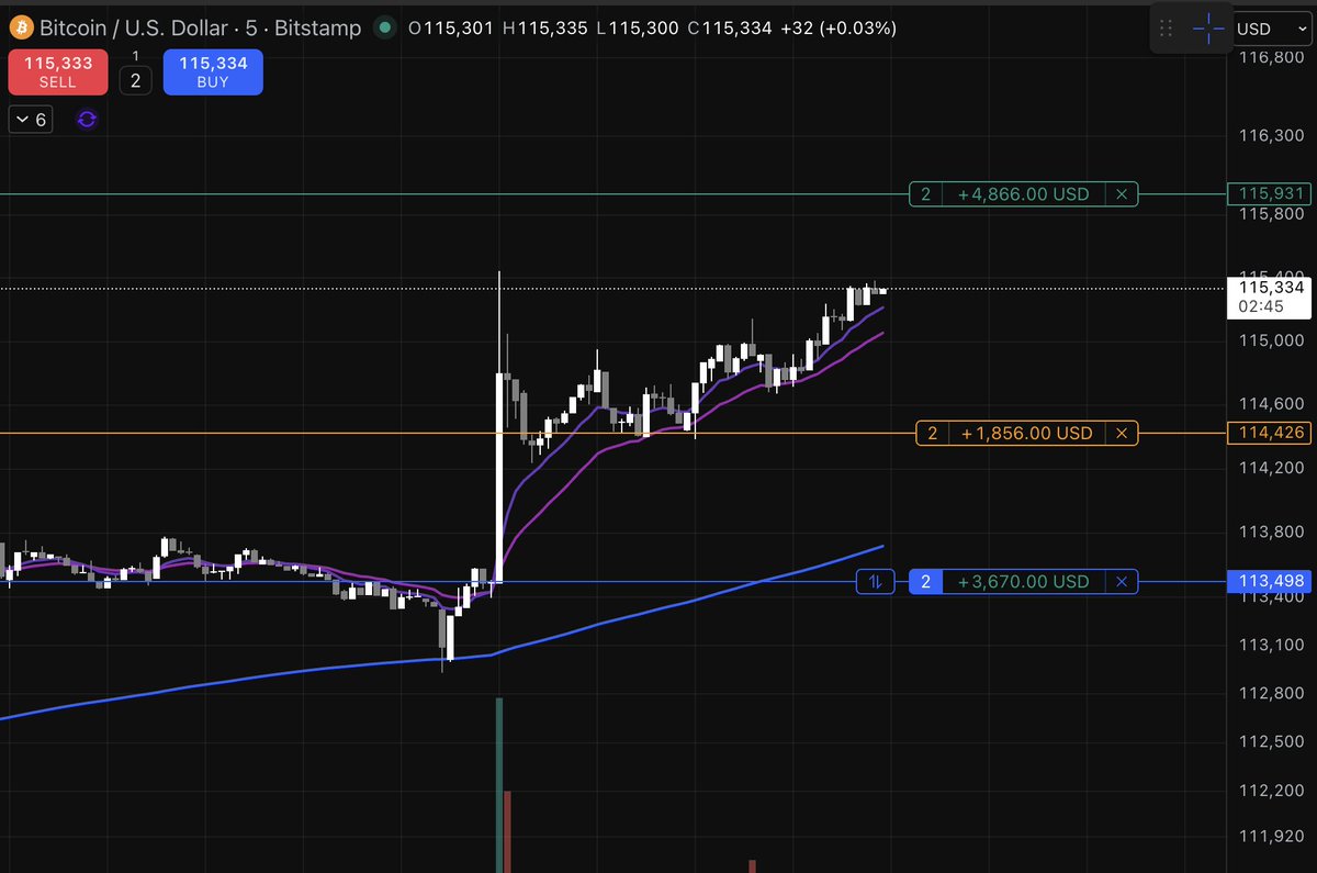 lordbtctrader1's tweet image. BOOM