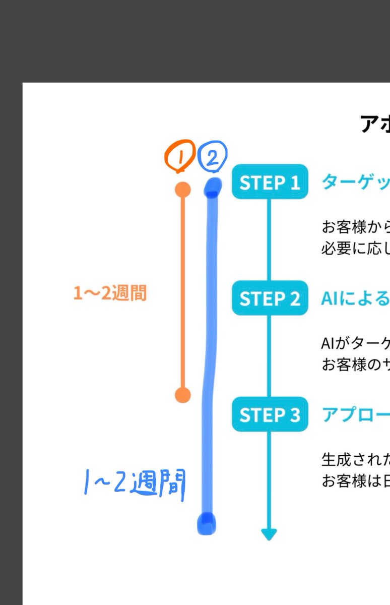 MiA𓍯デイトラWebデザイン tweet media