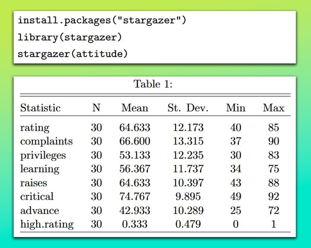 The stargazer package in R makes it simple to create well-formatted summary tables and regression outputs in LaTeX, HTML, or plain text. With just a few lines of code, you can transform your statistical results into clean, publication-ready tables—ideal for reports, papers, and