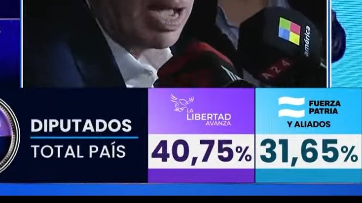 Tuvieron que poner "Fuerza Patria Y ALIADOS" para no admitir que sacaron 21%