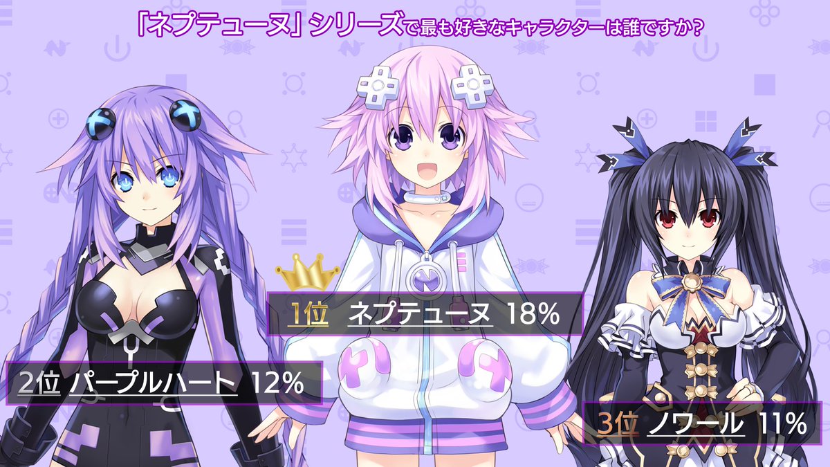 ネプテューヌ15周年記念アンケート 📝結果発表⑤📝 【最も好きな