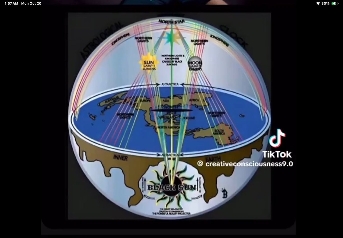 We are not on a flat Earth or a globe Earth. We are not on a planet. We are in a zone of neutrality between two magnetic fields of opposite poles.