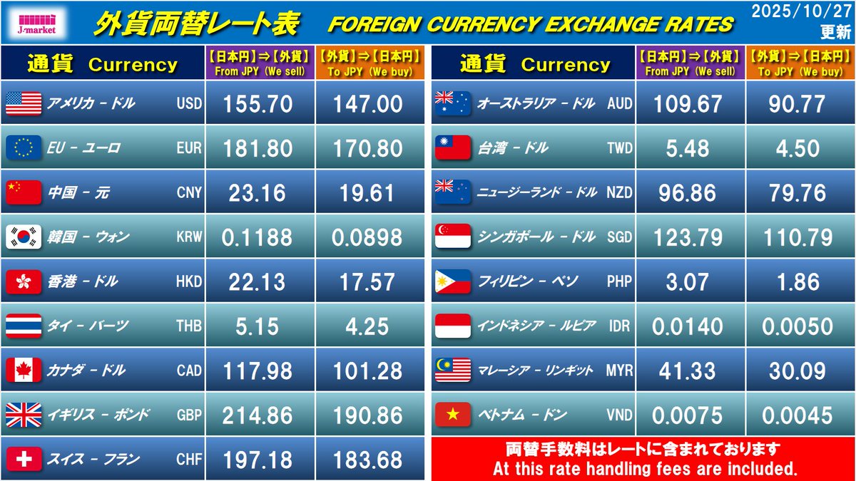 Jマーケット外貨アカウント | 外貨両替＆国際送金（ウエスタン
