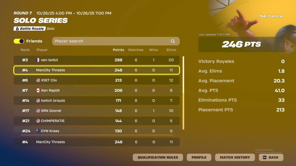 4TH SOLO FNCS :c ($5,000) <a href="/mancityesports/">Man City Esports</a>