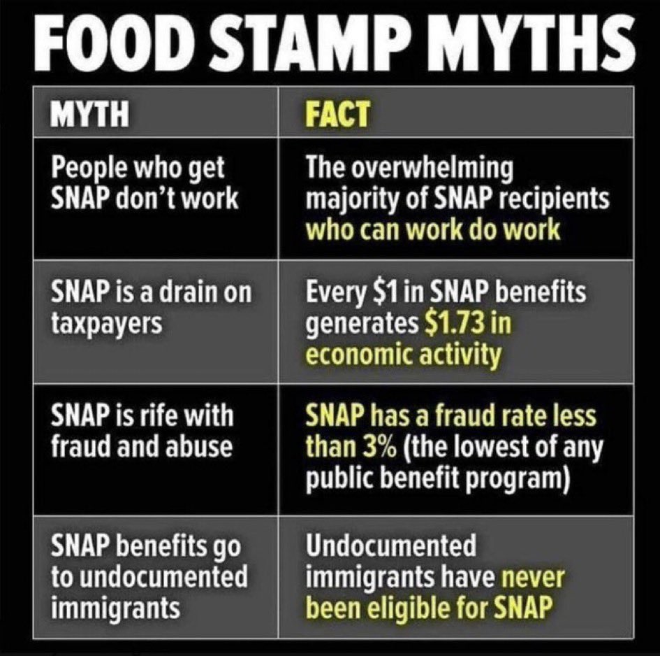 Jerome Adams (@jeromeadamsmd) on Twitter photo With the government shutdown dragging on and ugly stereotypes flying about SNAP recipients, let's cut through the noise. As someone who grew up on food assistance, I know the stigma hurts. Here's a quick FAQ 🧵 debunking myths & addressing real fears. #SNAPFacts #FoodIsHealth With the government shutdown dragging on and ugly stereotypes flying about SNAP recipients, let's cut through the noise. As someone who grew up on food assistance, I know the stigma hurts. Here's a quick FAQ 🧵 debunking myths & addressing real fears. #SNAPFacts #FoodIsHealth