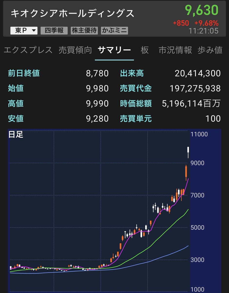 キオクシア 縁の下の力持ち』 キオクシア EXCERIA with Heatsink SSD-CK4