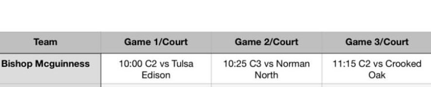rsneller08's tweet photo. All the offseason work paying off, ready to get on the court with my guys this weekend at Trae young! Here is our game times and opponents. Let’s work! 
@CoachChrisStarr @OkieBall_1 @PrepHoopsOK @Ok_Wolfpack @Thunderchef_OKC https://t.co/mwotnSg3Ah