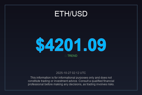 Hani_00880's tweet image. $ETH is flexing at $4,201.09!  Is this the breakout we&apos;ve been waiting for, or just a pit stop? If you&apos;re feeling the ETH bull run, give this a RT! #ETHAnalysis #CryptoTrading #Altcoin #LoveYourW #MasterChefCelebrityColombia #IRLARM #FarrhanaBhatt #MasterChefCelebrityArgentina