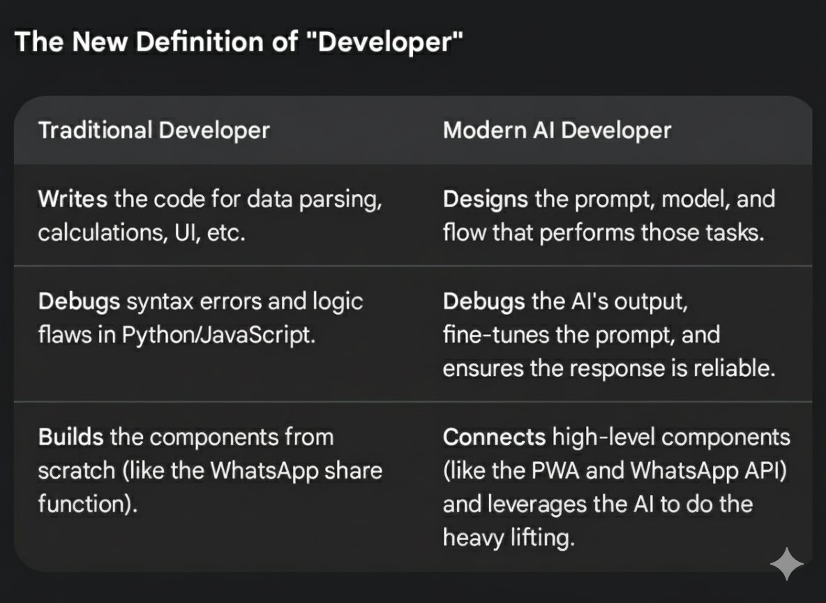 Harrisrodri2025's tweet image. Engineering is all about creating things, making things work, and troubleshooting them when they're flawed. Whether you use AI or your own brain, or whether you code 1,000 lines for three hours to create something or use AI with a simple prompt to create it—it doesn't matter. At…