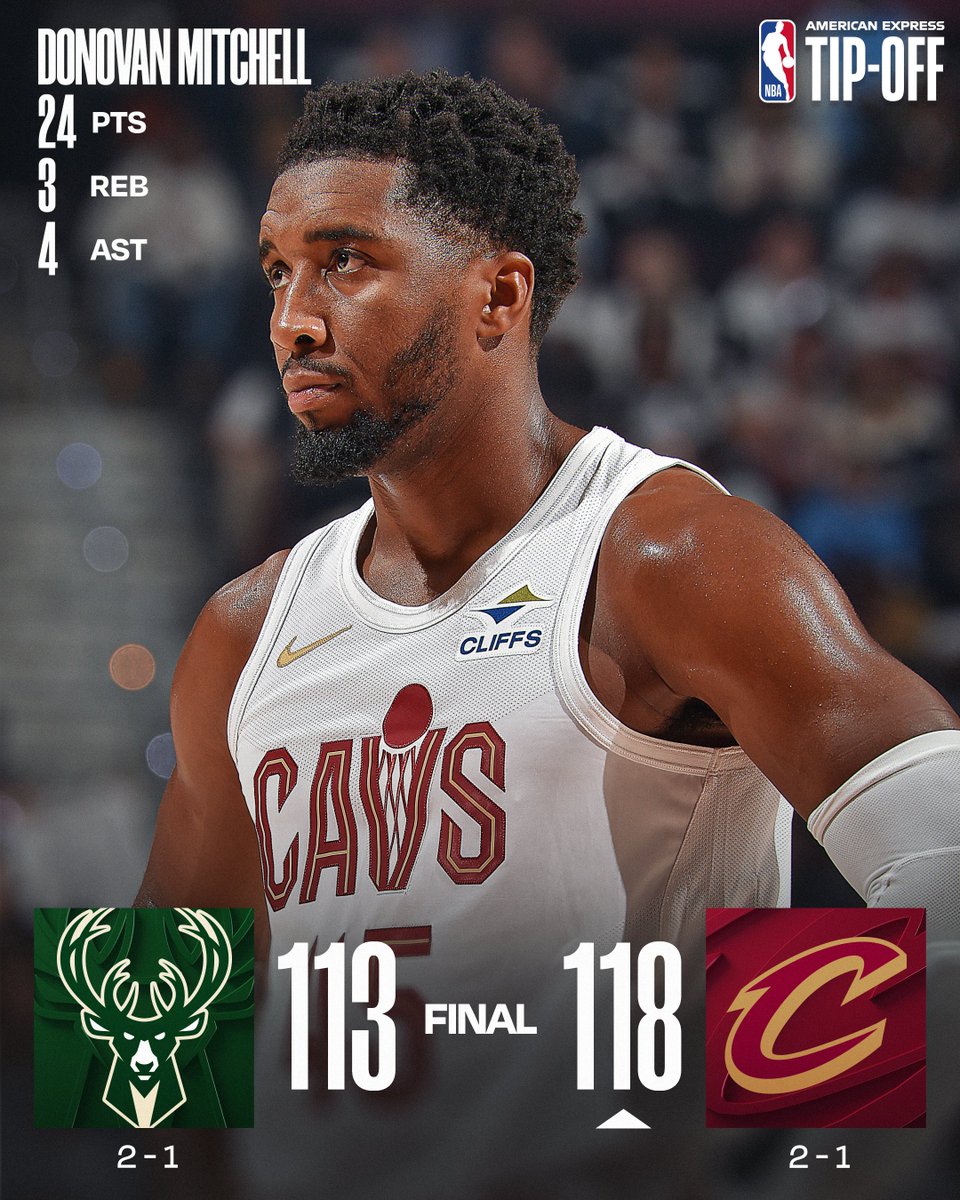 🏀 SUNDAY'S FINAL SCORES 🏀
Donovan Mitchell drops 24 as the @cavs win in their home opener!
Evan Mobley: 23 PTS, 8 REB, 6 AST, 3 STL
Giannis Antetokounmpo: 40 PTS, 14 REB, 9 AST
AJ Green: 20 PTS, 4-7 3PM, 6-9 FGM