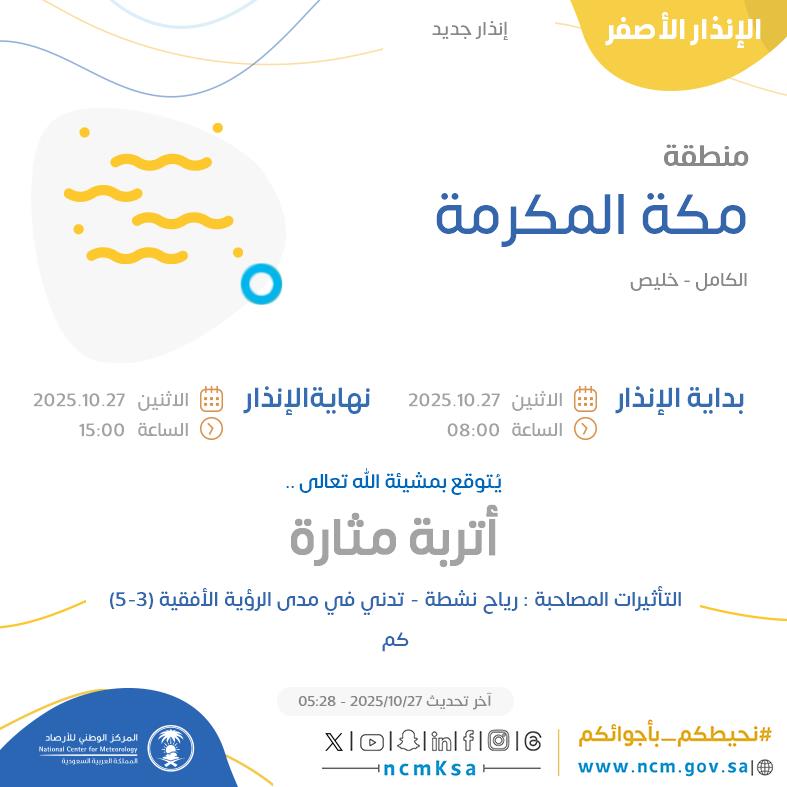 NCMKSA's tweet photo. الإنذار الأصفر - #منطقة_مكة_المكرمة - #الكامل #خليص  

للتفاصيل  https://t.co/M6IFestPsK 

#الإنذار_المبكر #طقس_السعودية
#المركز_الوطني_للأرصاد https://t.co/WtWhSjojuz