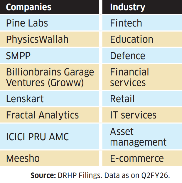 MitulBhavsar9's tweet image. ▌Upcoming IPO

#PineLabs #PhysicsWallah #SMPP #BillionbrainsGarageVentures (#Groww) #Lenskart #FractalAnalytics #ICICIPRUAMC #Meesho

#IPO #IPOAlert #IPOGMP #ipoallotment 
#StockMarket #StockMarketIndia
