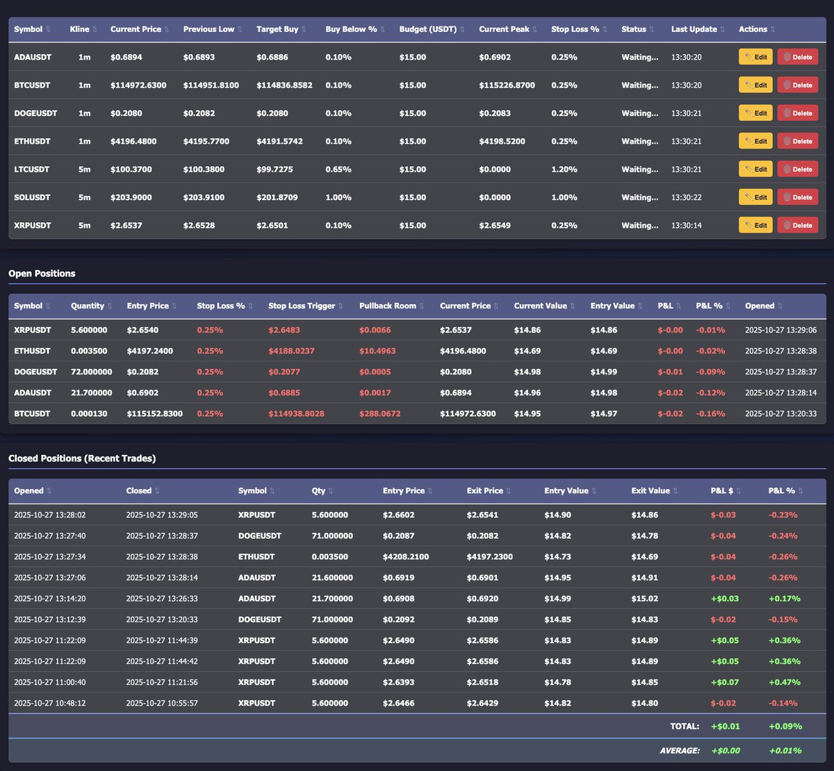 runs like a charm :) 

Setup the system to be super sensitive and push it's limits and it did not disappoint. Bough and sold in #profit few times and triggers stop losses, and bought back in. Now I will setup proper entry and exit rules and let this bad boy loose for a month see