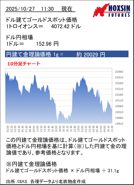 円相 Amazon | ニチコン 低圧進相コンデンサ 三相 200V 10MF リード付