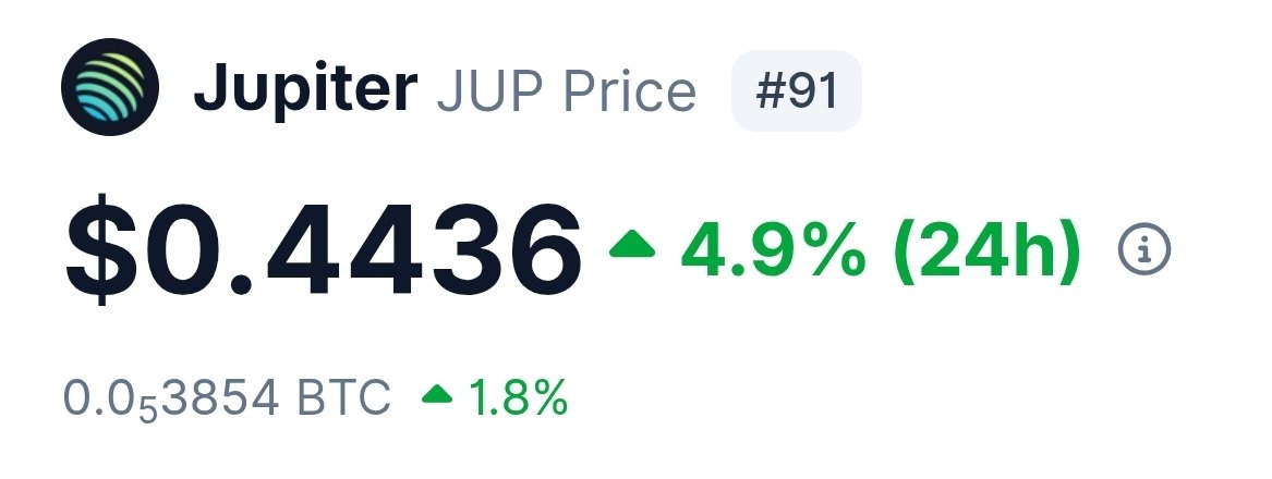 SigridRunte's tweet image. $JUP comeback story should be studied in history books!