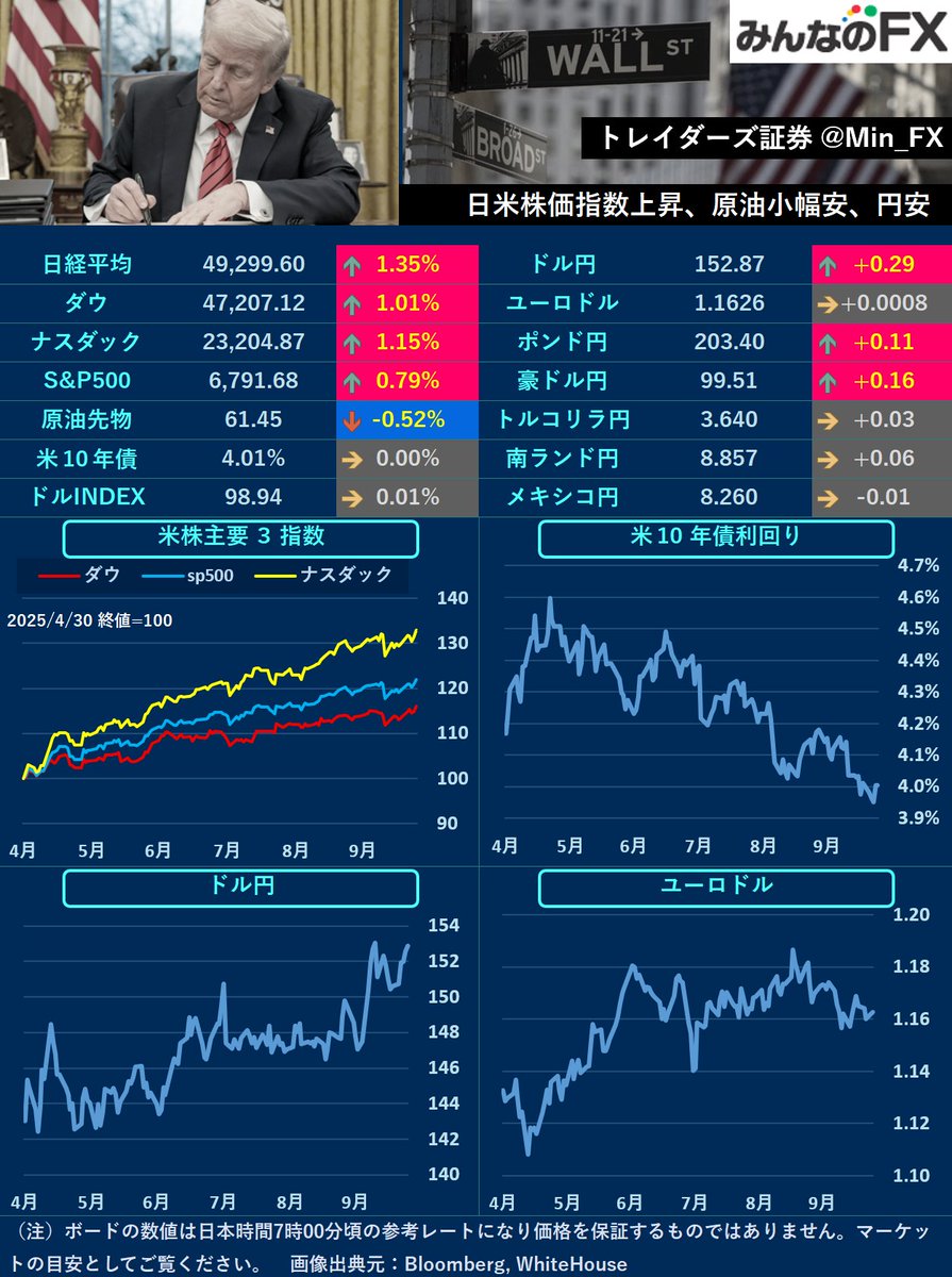 日本証券史資料 第1巻、第2巻、第5巻、第7巻〜第10巻 日本証券史資料 | 単行本 | 出版物・研究成果等 | 公益財団法人