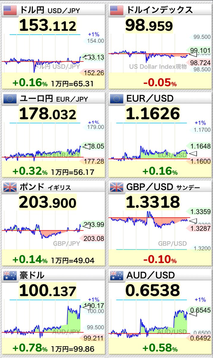 Kazu@FXと競馬と時々茶々 on X