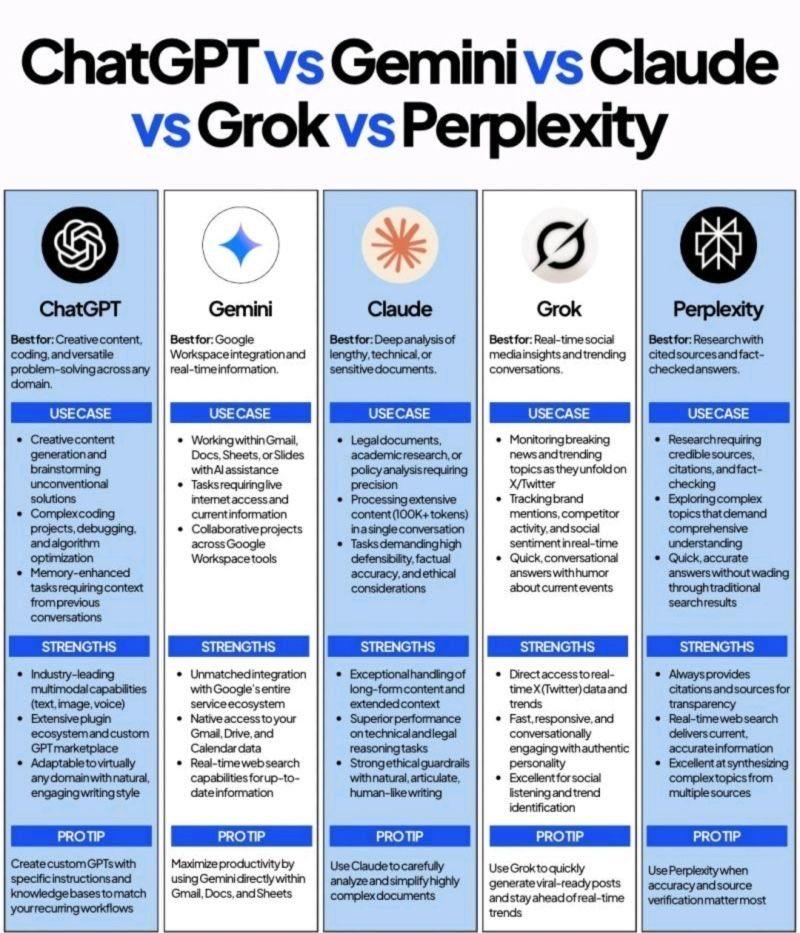 I see hundreds of these a day, but this one is a decent starting point for those that are just dipping their toes into it.