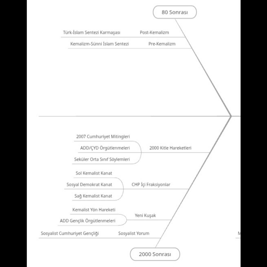 Görüntü çok kötü parça parça atıyorum.