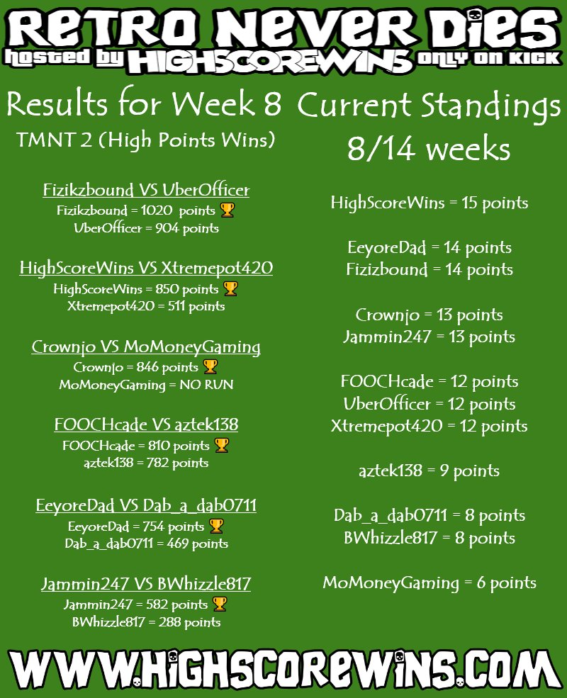 HighScoreWins tweet media