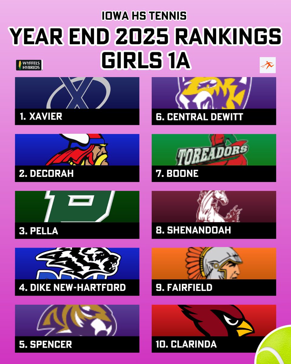 Iowa Tennis tweet media